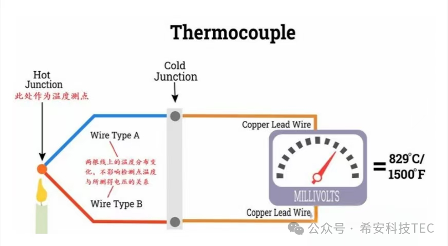 Istoria dezvoltării TEC - Efectul Peltier